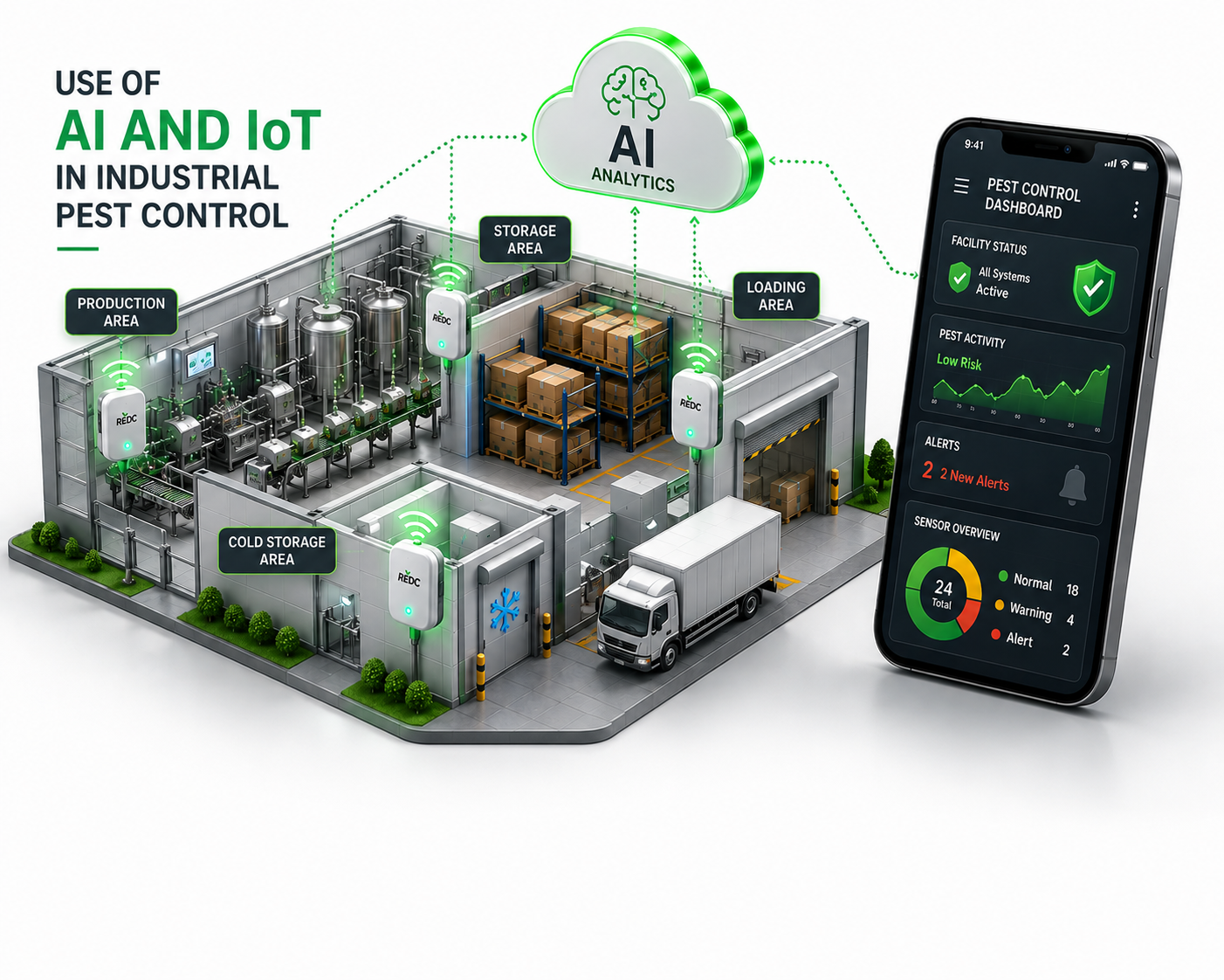 Use of AI and IoT in Industrial Pest Control